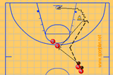 Cut and shootShootingBasketball Drills Coaching