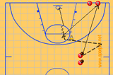 Cut out, cut in and then shootShootingBasketball Drills Coaching