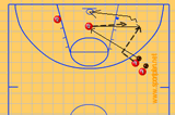 Shoot under pressureShootingBasketball Drills Coaching