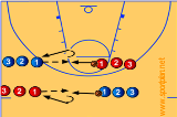 Footwork pivoting DrillFootwork and MovementBasketball Drills Coaching