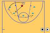 Shooting competition in pairsShootingBasketball Drills Coaching