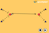 Pass and go! Diagonal runningPassingBasketball Drills Coaching