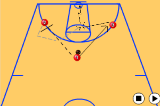 3 vs 3 with defenceScreeningBasketball Drills Coaching