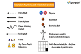 ExtrasExtrasBasketball Drills Coaching