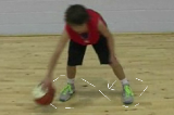 Figure 8Advanced Ball HandlingBasketball Drills Coaching