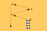 Zig-Zag Defensive SlideDefenseBasketball Drills Coaching