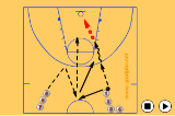 Two Pass Lay Up DrillPassingBasketball Drills Coaching
