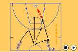 Two pass lay up drill with pressureShootingBasketball Drills Coaching
