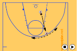 Partner ShootingShootingBasketball Drills Coaching