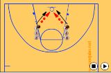 Rebound Timing Drill(i)ReboundBasketball Drills Coaching