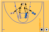 UCLA Rebound DrillReboundBasketball Drills Coaching