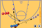 Phantom pick and roll drillScreeningBasketball Drills Coaching