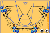 Get Open DrillFootwork and MovementBasketball Drills Coaching