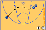 Low post power moves - footwork DrillFootwork and MovementBasketball Drills Coaching