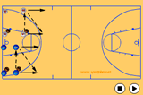 Pairs Full Court Passing DrillPassingBasketball Drills Coaching
