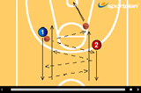 Pairs Bounce Pass Pass ShootShootingBasketball Drills Coaching
