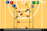 Pairs Overhead Pass Bounce Pass LayupShootingBasketball Drills Coaching