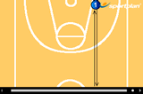 ShuttlesFitnessBasketball Drills Coaching