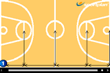 Pyramid and ShuffleFitnessBasketball Drills Coaching