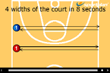Sideline shuttlesFitnessBasketball Drills Coaching