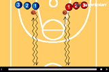 Teams Right Hand Dribble Left Hand Dribble (above)Dribbling RelayBasketball Drills Coaching