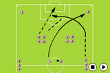 Crossing and FinishingCrossing and FinishingSoccer Drills Coaching