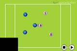 Super BowlConditioned gamesSoccer Drills Coaching