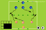 Width and Forward RunsConditioned gamesSoccer Drills Coaching