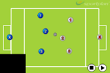 Clinical FinishingShootingSoccer Drills Coaching