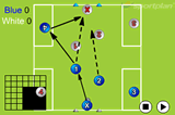 Early CrossCrossing and FinishingSoccer Drills Coaching