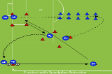 Long ball relayPassing and ReceivingSoccer Drills Coaching