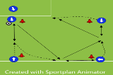 Third man PassingPassing and ReceivingSoccer Drills Coaching