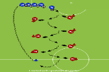 Pass and ReceivePassing and ReceivingFootball Drills Coaching