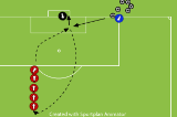 Finishing at the near postShootingFootball Drills Coaching