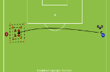 Target Passing - Long BallsPassing and ReceivingSoccer Drills Coaching