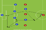 Passing by NumbersPassing and ReceivingSoccer Drills Coaching
