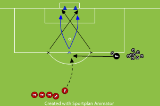 Pick your spotShootingFootball Drills Coaching