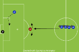 Read the late pass shootingShootingFootball Drills Coaching