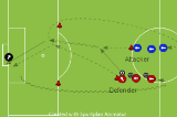 Pressure ShootingShootingFootball Drills Coaching