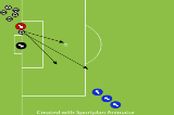 Headers and VolleysShootingSoccer Drills Coaching