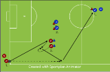 Pass and Release relayPassing and ReceivingFootball Drills Coaching