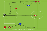 Loop overlap and shootPassing and ReceivingSoccer Drills Coaching