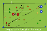 Colour Passing - Heads upPassing and ReceivingFootball Drills Coaching