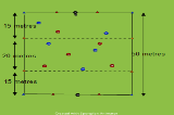 Shooting from range gameShootingSoccer Drills Coaching