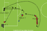First touch and rebound shotShootingFootball Drills Coaching