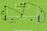 Shooting, run and passShootingFootball Drills Coaching