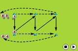 The Diagonal PassPassing and ReceivingSoccer Drills Coaching