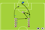 Shooting with football coming towards  youShootingSoccer Drills Coaching