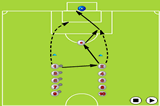 Shooting with the ball going away from the playerShootingSoccer Drills Coaching