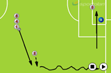 Scoring From CrossesCrossing and FinishingSoccer Drills Coaching